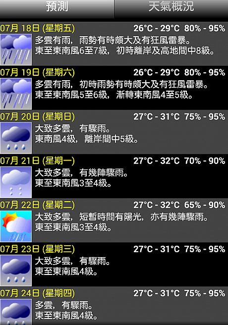 ただ、この台風18日夜には海南島付近に移動するため、19日からの連休を利用して香港に来る人には大きな影響はなさそう。それでも不安定な天気は続きそうです。