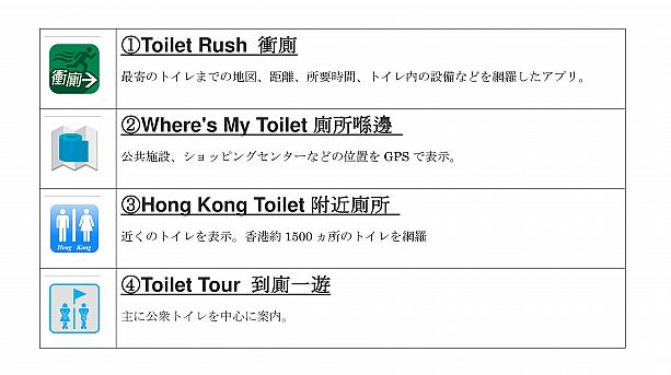 日本人の視点で評価！香港”快適トイレ”ミシュラン　【尖沙咀編】