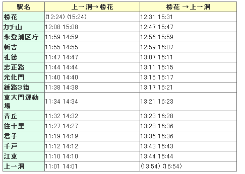 ５号線イベント列車【２００１年】