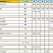 韓国ドラマ情報　 韓国ドラマ韓流ドラマ