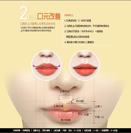 【ＰＲ】ライク整形外科が提案する「長い顔から短い顔」への改善 美容外科クリニック メディカル美容江南駅