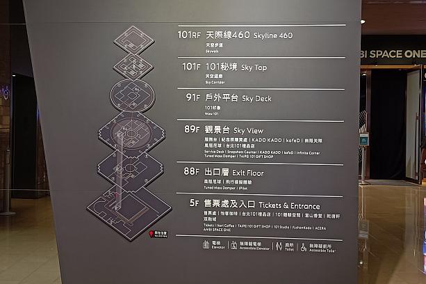 そうそう、これを見て気づきました。もしかして、「Skyline460」を体験しなくても、台北101の101階へ行けちゃうの？