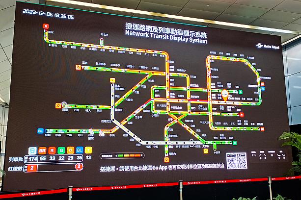 混雑に備えて……ということでしょうか？列車の混雑状況がひと目でわかるデジタル掲示がお目見え。台北MRTのアプリ「Go App」でも確認できるので、帰りは空いてる電車を選んで乗ることもできますよ。