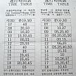 シャトルバス時刻表（2009年7月）