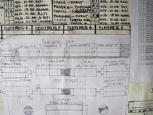 インドネシア男子は、サッカー大好き！とあるワルンでは、こんな風に手書きの大戦表まで作ってありました。バリ島の男衆は、6月いっぱいはまだまだサッカーに夢中な日が続きそうですね。