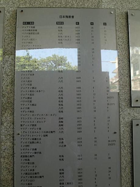 地下納骨堂入口には日本人殉教者のリストがあります