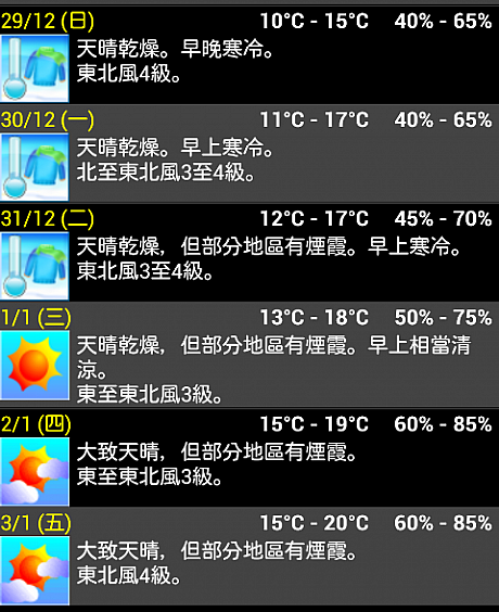 新しい1年の始まりは晴れの予報です。 2014年 元旦 年末年始天気