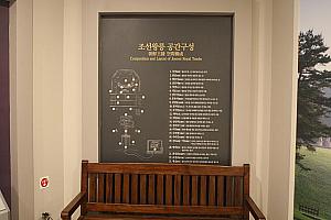 朝鮮王朝王陵の空間構成図