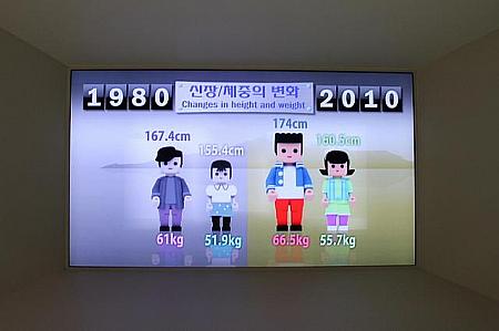 韓国人は昔から背が高かったわけではないんですねー。