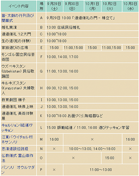 世界通過儀礼フェスティバル　【２００１年】