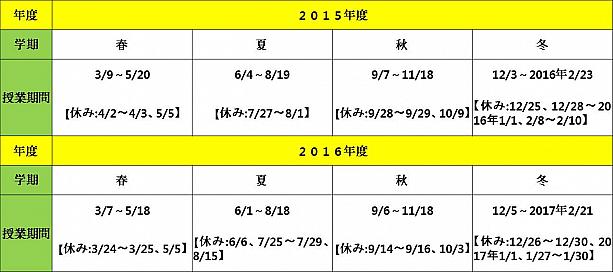 ２０１５～２０１６年西江大学校韓国語教育院の正規課程日程（200時間、150時間、夜間全て同一日程）
