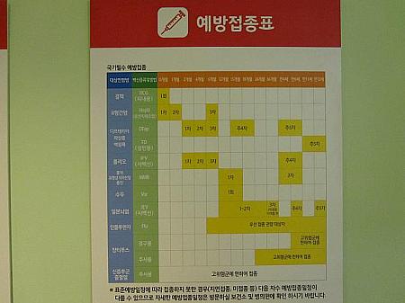 韓国での予防接種対応もこの表で分かる