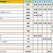 韓国ドラマ情報　 韓国ドラマ韓流ドラマ