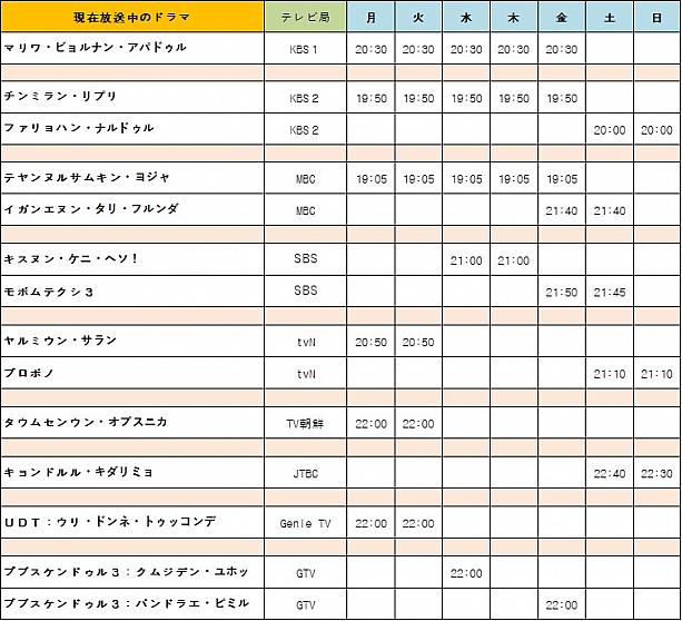 韓国ドラマ情報　 韓国ドラマ韓流ドラマ