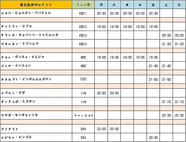 韓国ドラマ情報　 韓国ドラマ韓流ドラマ