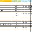 韓国ドラマ情報　 韓国ドラマ韓流ドラマ
