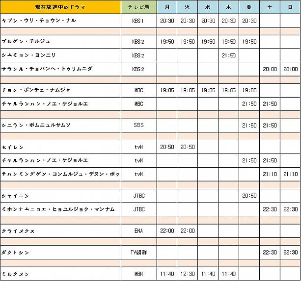 韓国ドラマ情報　 韓国ドラマ韓流ドラマ