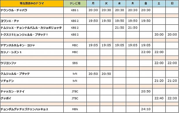 韓国ドラマ情報　 韓国ドラマ韓流ドラマ