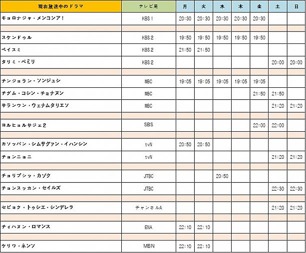 韓国ドラマ情報　 韓国ドラマ韓流ドラマ