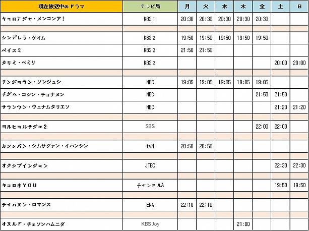 韓国ドラマ情報　 韓国ドラマ韓流ドラマ