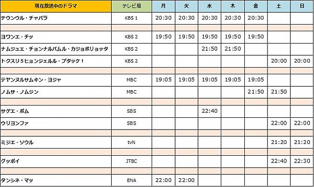 韓国ドラマ情報　 韓国ドラマ韓流ドラマ