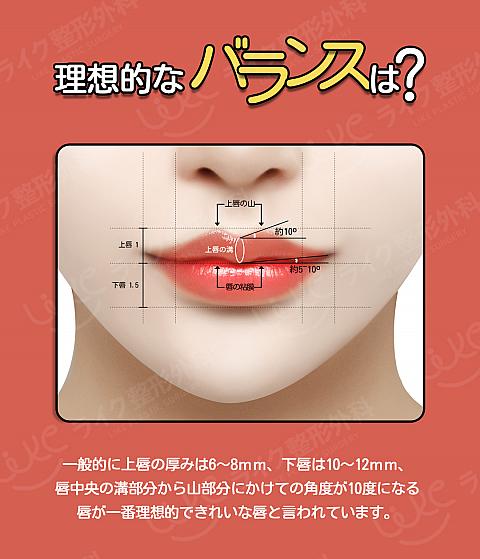 PR】ライク整形外科の唇整形！自分に合った唇整形の方法は何？ | ソウルナビ