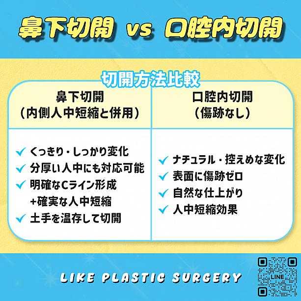 【PR】Cカール形成、どちらの切開法がベスト？！ ソウル美容整形 整形 美容 口元アンチエイジング