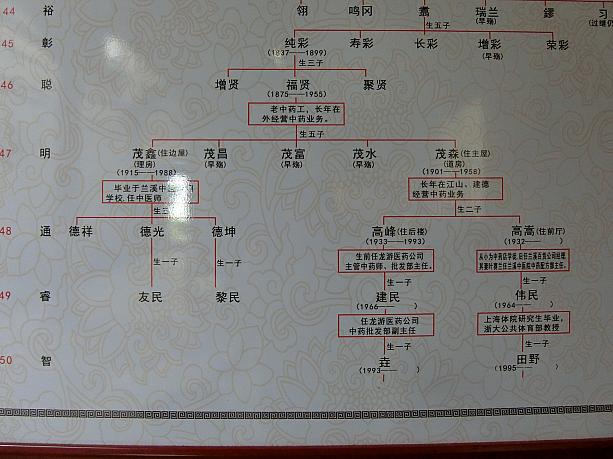 見学可の古民家には、家主の家系図が掲示してあります