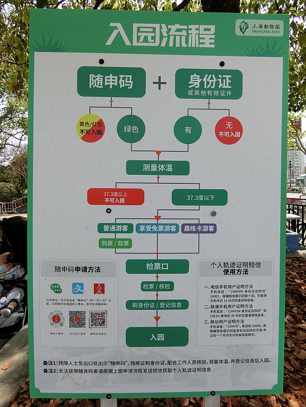 4月の時点での「上海動物園」の入場方法です。パスポートと随申碼を忘れずに
