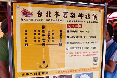 順番が書いてあります