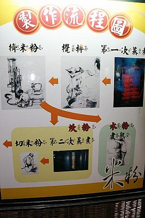 昔の製造過程も紹介されています、図面もあるし、漢字なのでなんとなく理解できます