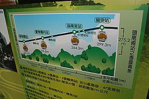 動物園駅と猫空駅の海抜高度の差は275.2m！