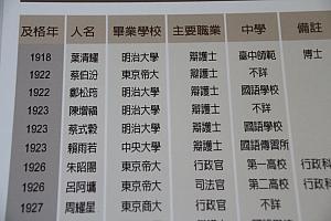 日本統治時代の優秀な台湾籍の法曹界の人々