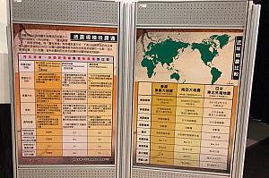 台湾大地震と東日本大震災の比較がありました