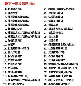 画像提供：YouBike