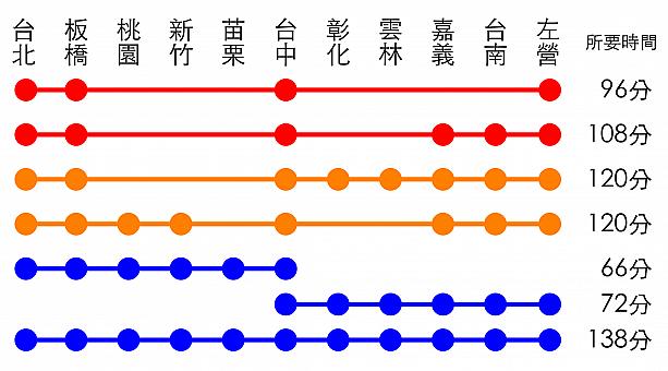 台湾鉄道ナビ　2015年10月 台鉄 新幹線 高鉄 駅 電車 地下鉄MRT