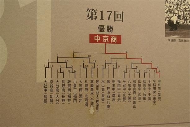 第17回大会のトーナメント表です。台湾人の方が「嘉義農林」を指さして記念撮影をするので、その部分が剥げてしまったそうです。
