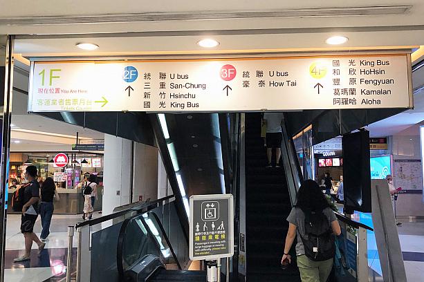 4層構造のバスターミナルには、乗車口が全部で32カ所あり、これはバスタ新宿の12カ所よりも多いんです。それでも国光客運の桃園空港行き、桃園行き、基隆行きなどの高速バスは台北駅の東側のターミナルから出発するので、台北駅周辺を出発する高速バスの多さには驚かされますね。