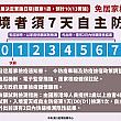 【台湾水際対策情報】9/29 台湾入国後の検疫措置緩和 台湾入国 検疫 隔離 緩和 コロナ 新型コロナコロナウイルス