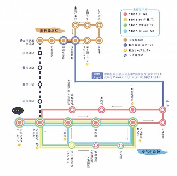 東海岸エリアを走るバスの路線図<br>画像提供：台湾好行