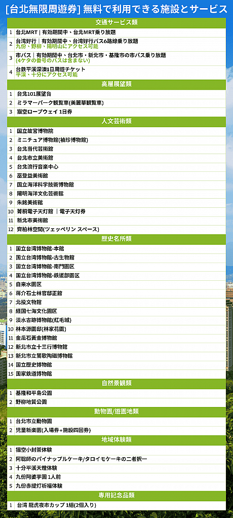 画像：Taipei Fun PASS: 台北無限周遊券 公式サイト