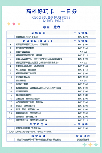 画像:高雄好玩卡官網