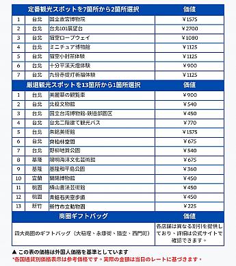 画像：雙北世壯運好玩卡