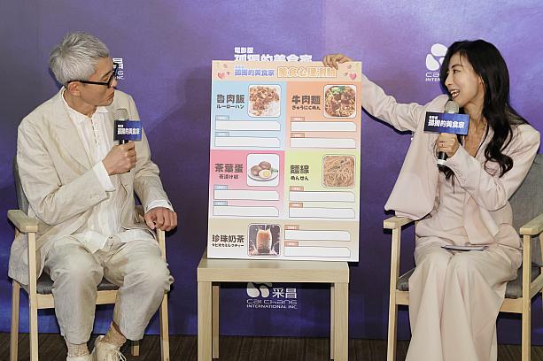 今回、松重さんは用意されていた台湾グルメ心理テストに挑戦しました。今、食べたい台湾グルメの中から一つを選ぶと自分の長所と短所がわかるというもので、「滷肉飯(ルーロー飯)」、「牛肉麵(牛肉麺)」、「茶葉蛋」、「麵線(麺線・台湾風そうめん)」、「珍珠奶茶(タピオカミルクティー)」の中から一つ選ぶのですが……松重さんは何を選んだのでしょうか？