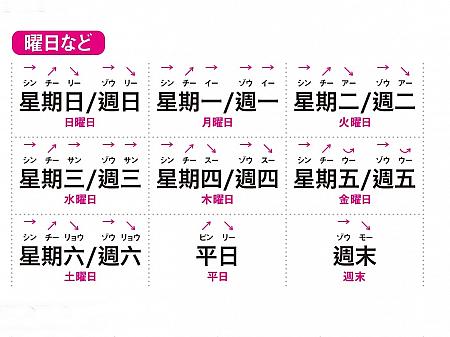 【プレゼント付き】音声がダウンロードできる！『旅行に役立つ 台湾華語フレーズ集』絶賛発売中！ 台湾本 旅行に役立つ台湾華語フレーズ集 プレゼント 台湾旅行 台湾華語台湾文化
