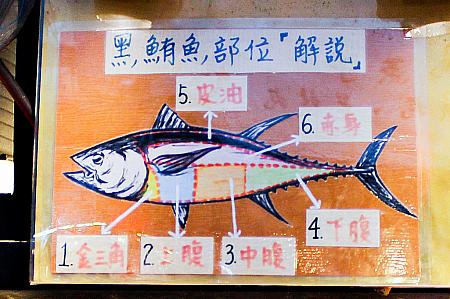 ちなみに「金三角」は本マグロの頭に近い腹側の付け根で、脳天と腹かみ(上腹)の間にある三角形の部位を指します。日本語だと「かま下の一部」または「腹かみの付け根」というみたい。上中腹は大トロ＆中トロの意味です。