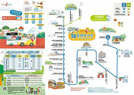 98バス運行ルート(画像提供：台南輕鬆遊)