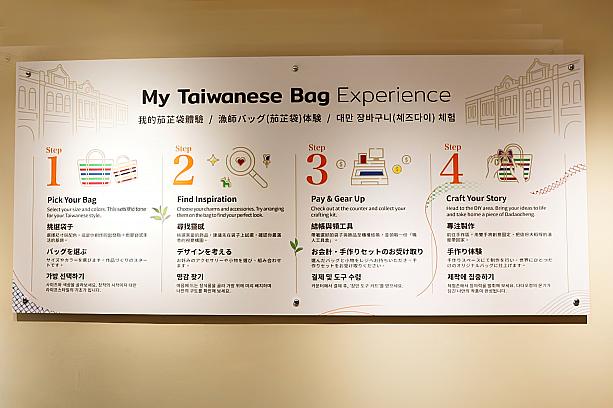 まずは「TaipeiFunPASS」を受付で提示してくださいね！そして……